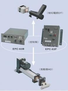 東電研光電式自動(dòng)對邊追蹤裝置（電動(dòng)泛用型） 工業(yè)自動(dòng)化中的精準(zhǔn)導(dǎo)向核心